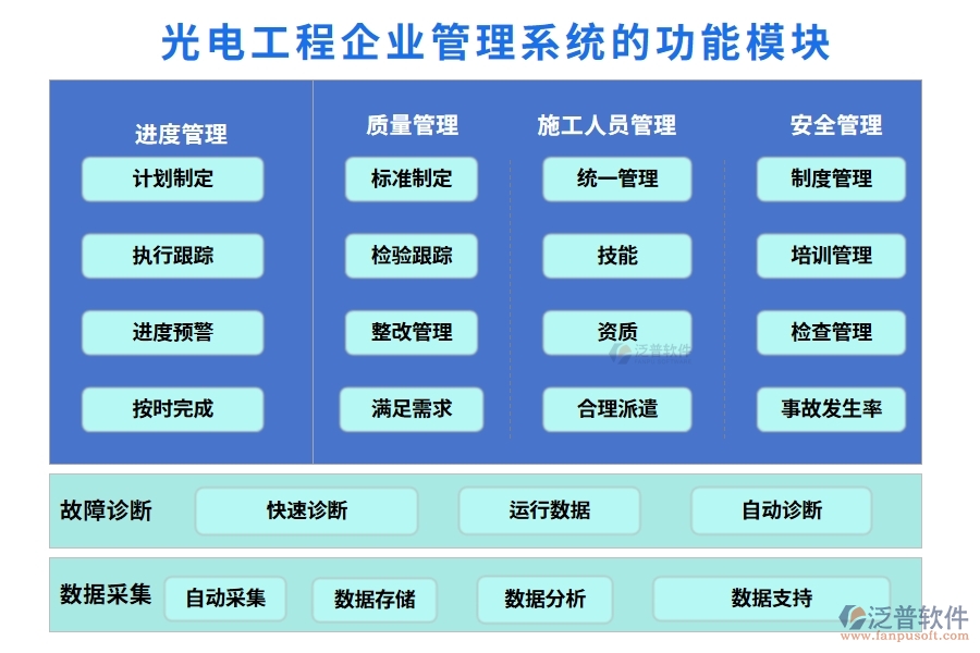 光電工程企業(yè)管理系統(tǒng)的功能模塊