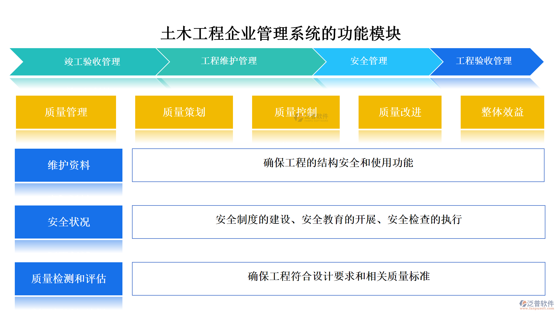 土木工程管理系統(tǒng)