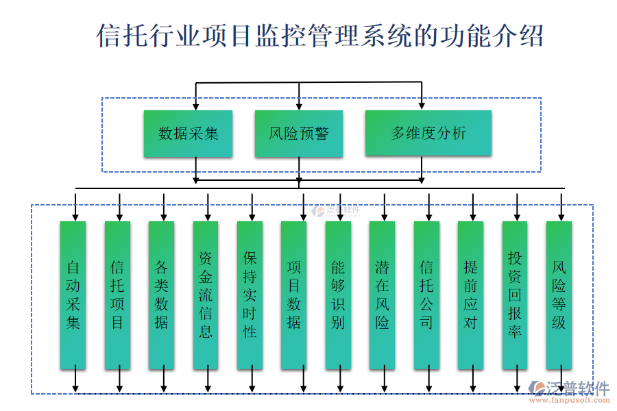 信托行業(yè)項(xiàng)目監(jiān)控管理系統(tǒng)的功能介紹