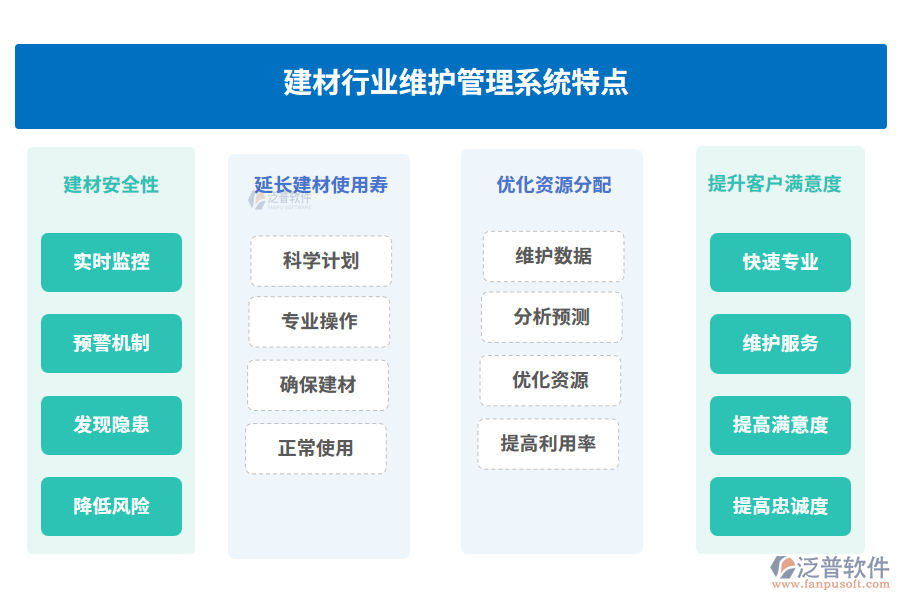 建材行業(yè)維護管理系統(tǒng)特點