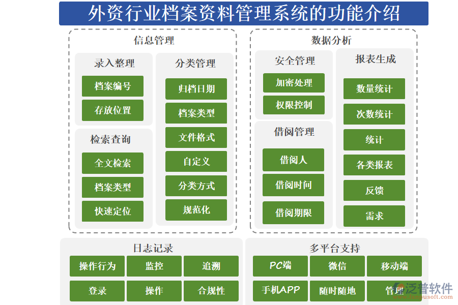 外資行業(yè)檔案資料管理系統(tǒng)的功能介紹