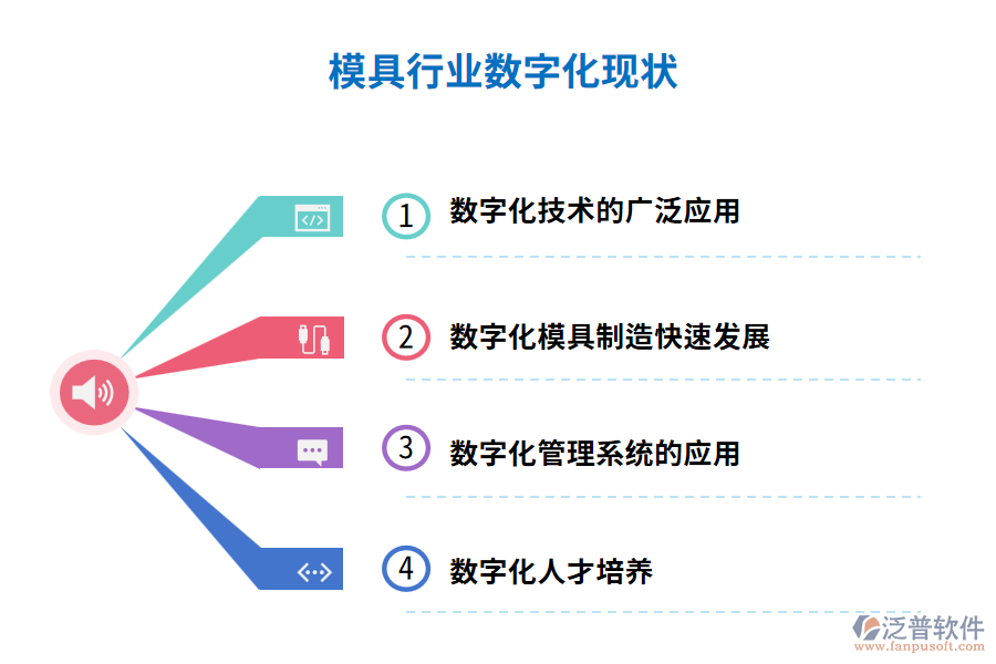 模具行業(yè)數(shù)字化現(xiàn)狀