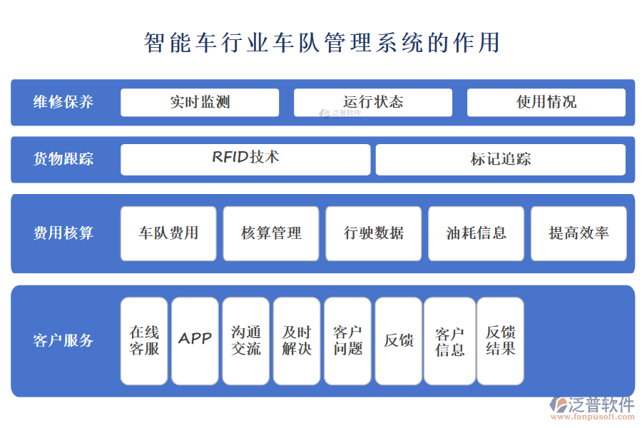 智能車行業(yè)車隊管理系統(tǒng)的作用