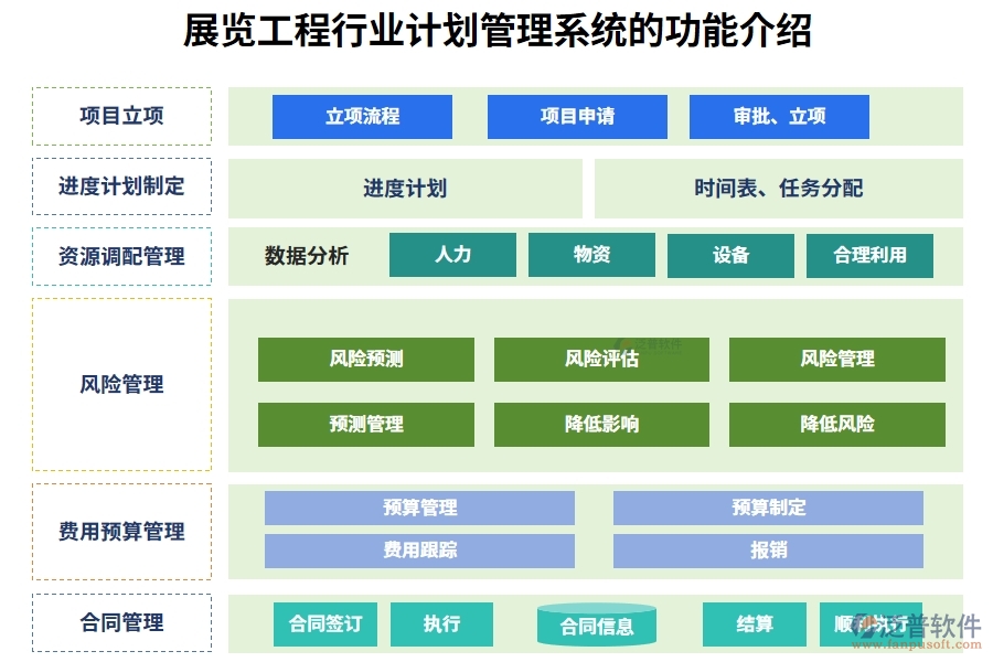 展覽工程行業(yè)計劃管理系統(tǒng)的功能介紹