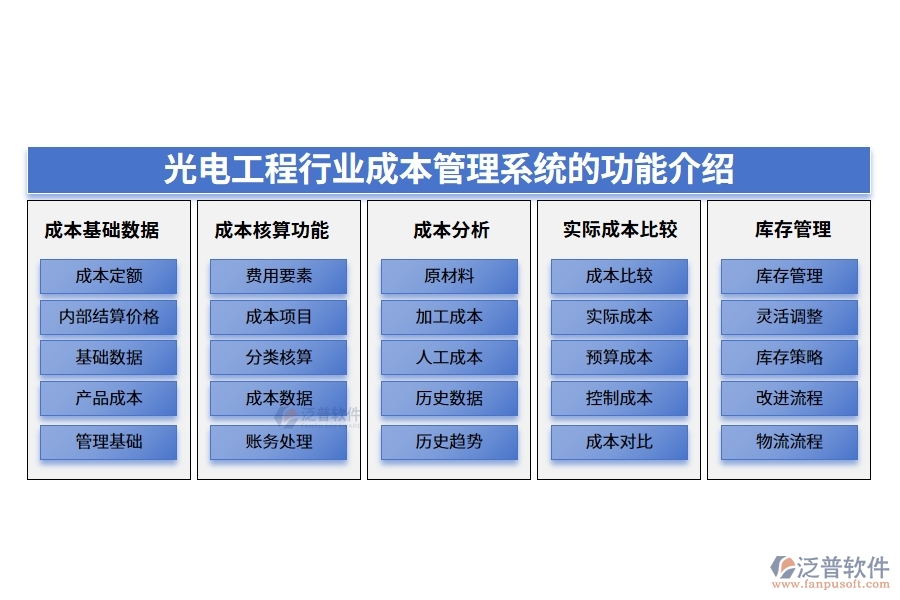 光電工程行業(yè)成本管理系統(tǒng)的功能介紹