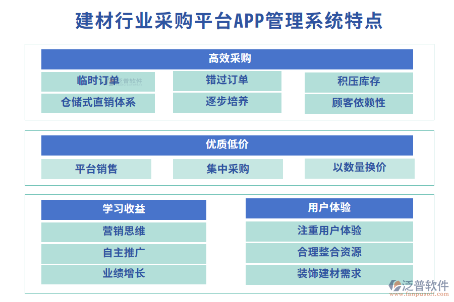 四、建材行業(yè)采購平臺(tái)APP管理系統(tǒng)特點(diǎn)