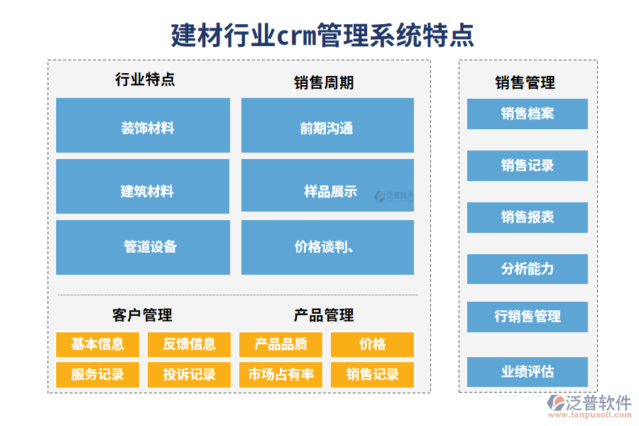 四、建材行業(yè)crm管理系統(tǒng)特點