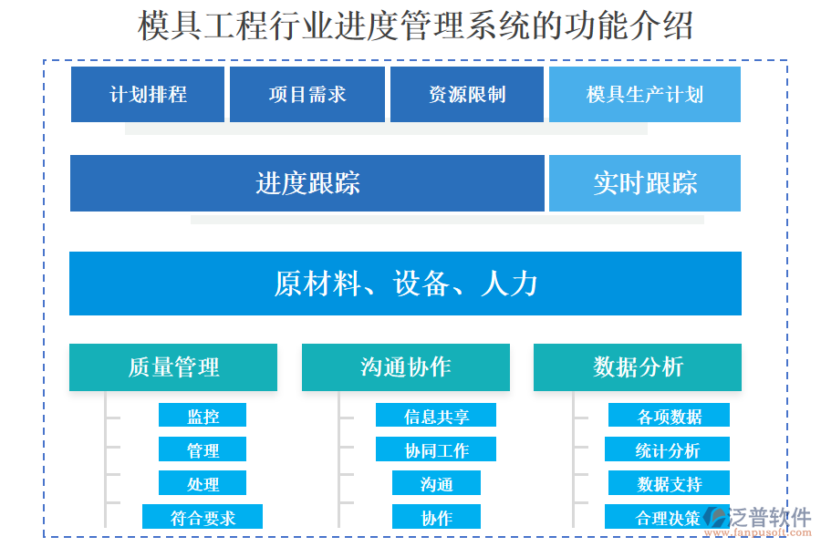 模具工程行業(yè)進(jìn)度管理系統(tǒng)的功能介紹