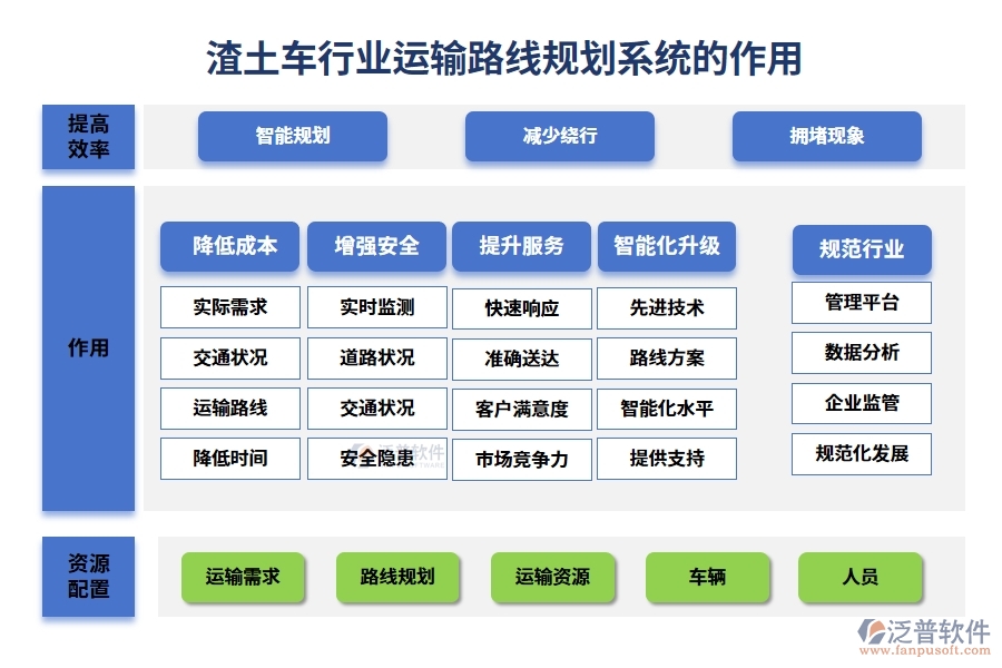 渣土車行業(yè)運(yùn)輸路線規(guī)劃系統(tǒng)的作用