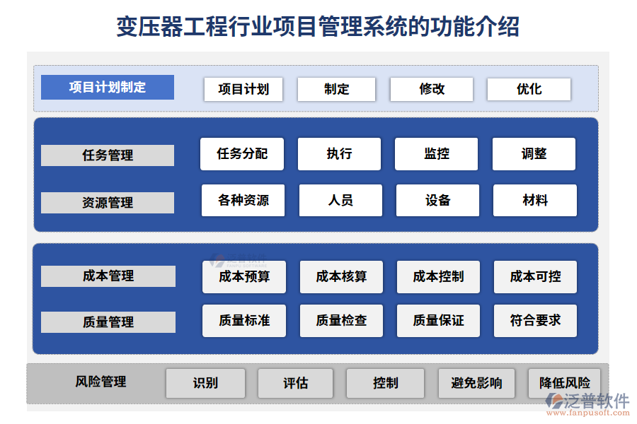 變壓器工程行業(yè)項(xiàng)目管理系統(tǒng)的功能介紹