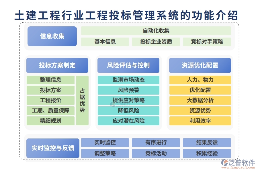 土建工程行業(yè)工程投標(biāo)管理系統(tǒng)的功能介紹