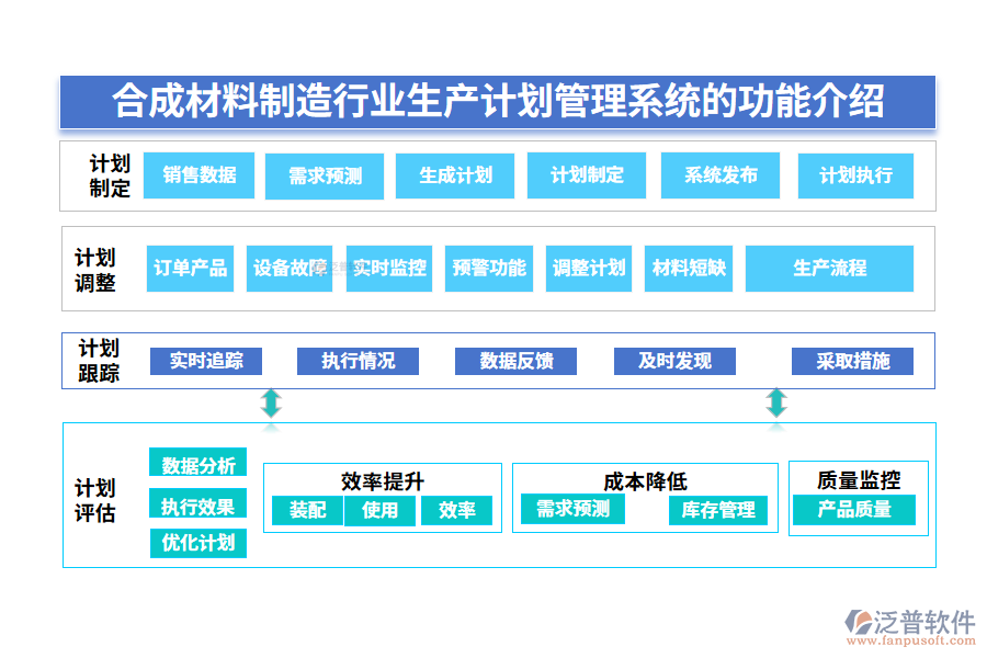 一、合成材料制造行業(yè)生產(chǎn)計(jì)劃管理系統(tǒng)的功能介紹