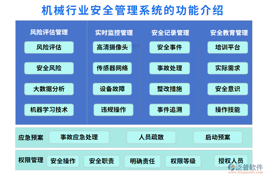 一、機械行業(yè)安全管理系統(tǒng)的功能介紹