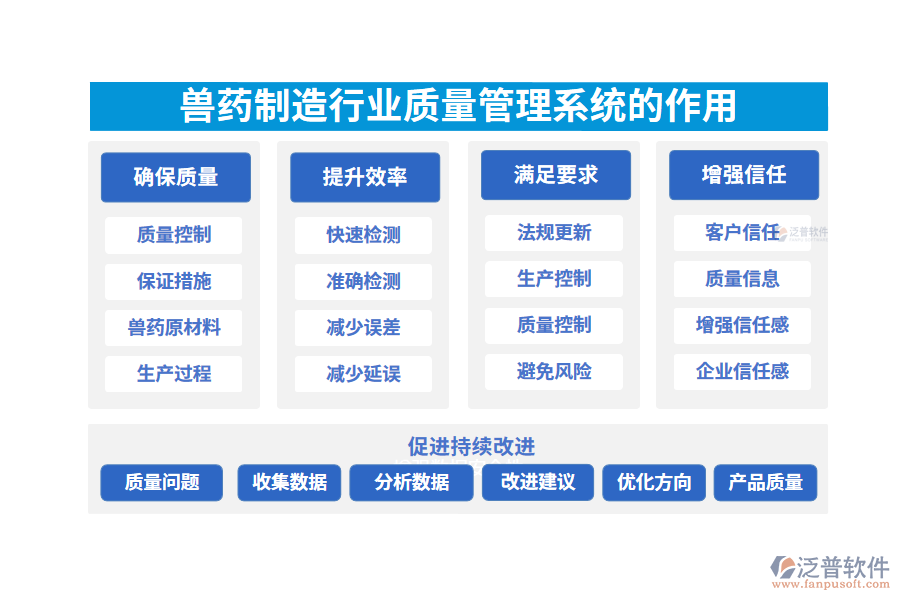 二、獸藥制造行業(yè)質(zhì)量管理系統(tǒng)的作用