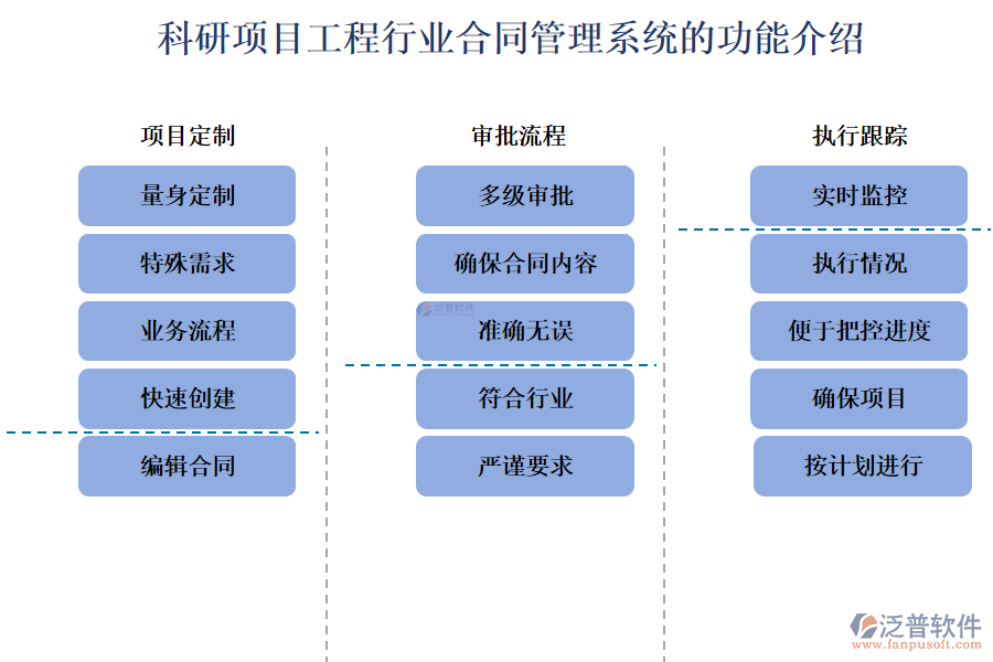 科研項目工程行業(yè)合同管理系統(tǒng)的功能介紹