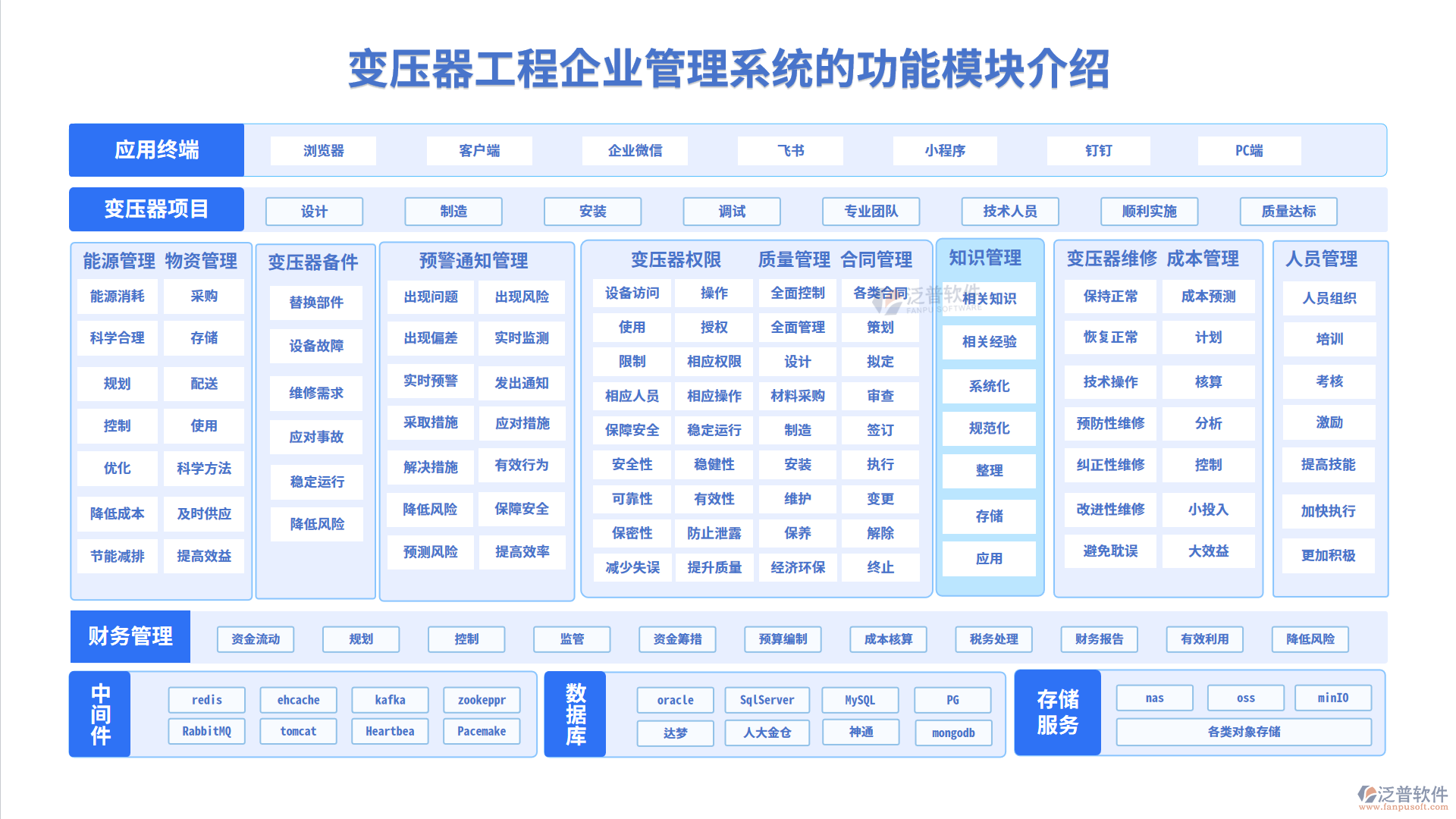 變壓器工程行業(yè)功能模塊