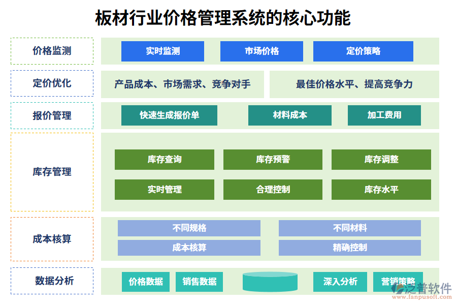 三、板材行業(yè)價格管理系統(tǒng)的核心功能