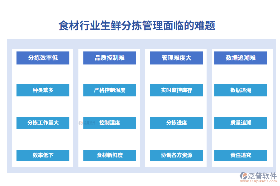 一、食材行業(yè)生鮮分揀管理面臨的難題