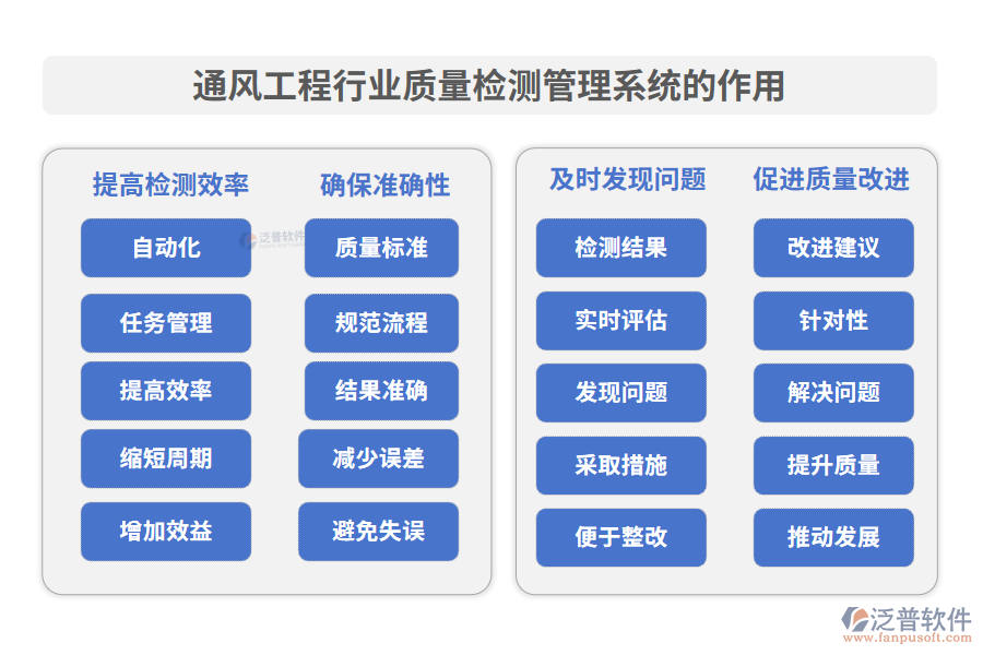 通風(fēng)工程行業(yè)質(zhì)量檢測管理系統(tǒng)的作用