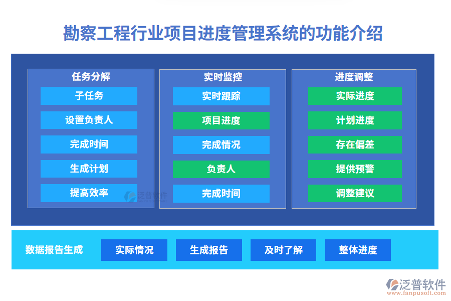 勘察工程項(xiàng)目進(jìn)度管理系統(tǒng)的功能介紹