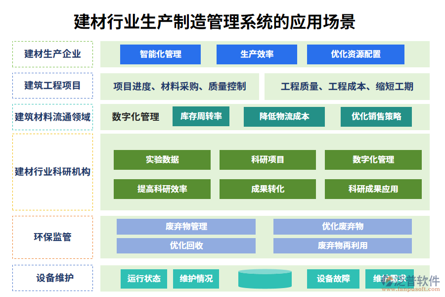 二、建材行業(yè)生產(chǎn)制造管理系統(tǒng)的應(yīng)用場景