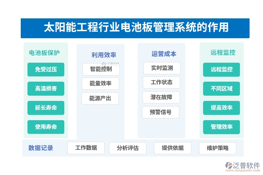 太陽(yáng)能工程行業(yè)電池板管理系統(tǒng)的作用