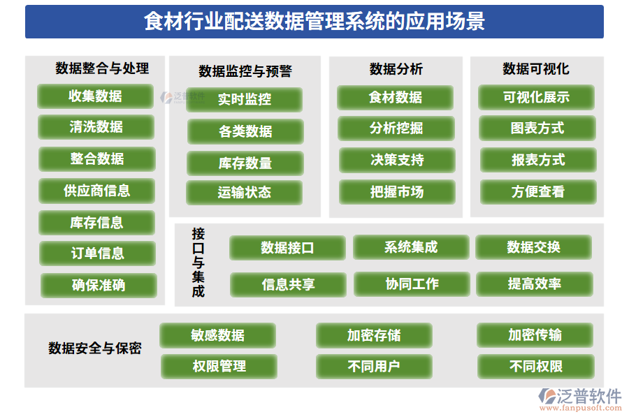 食材行業(yè)配送數(shù)據(jù)管理系統(tǒng)的應(yīng)用場景