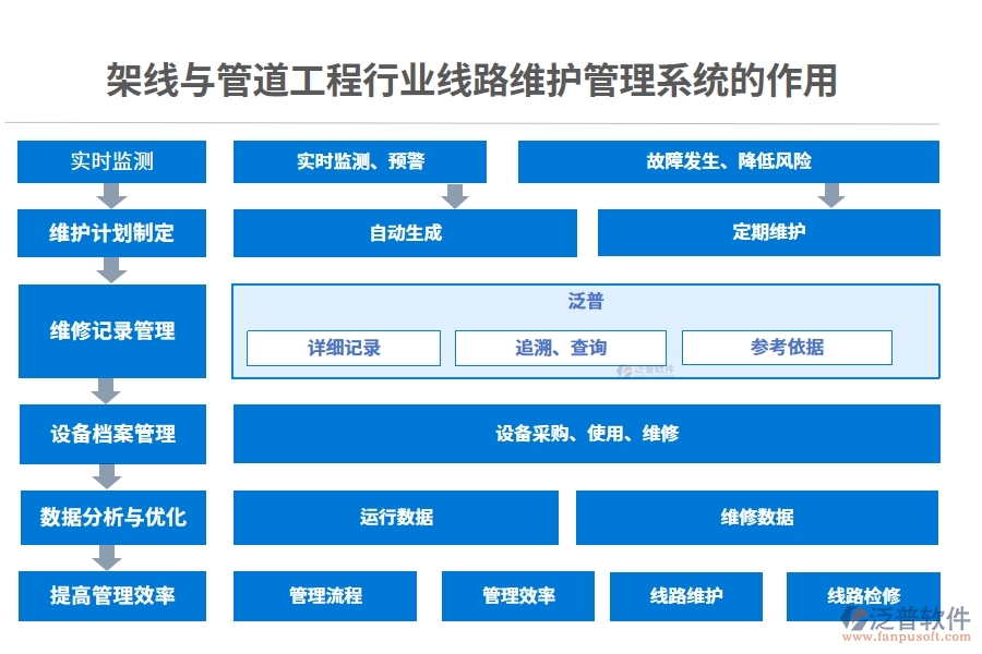 架線與管道工程行業(yè)線路維護管理系統(tǒng)的作用