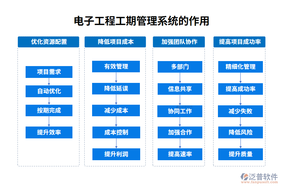 電子工程工期管理系統(tǒng)的作用