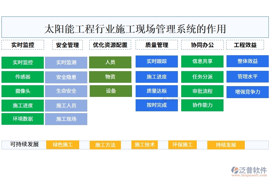 太陽能工程行業(yè)施工現(xiàn)場管理系統(tǒng)的作用