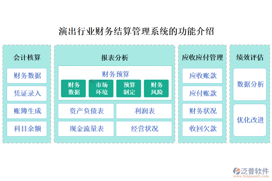 演出行業(yè)財(cái)務(wù)結(jié)算管理系統(tǒng)的功能介紹