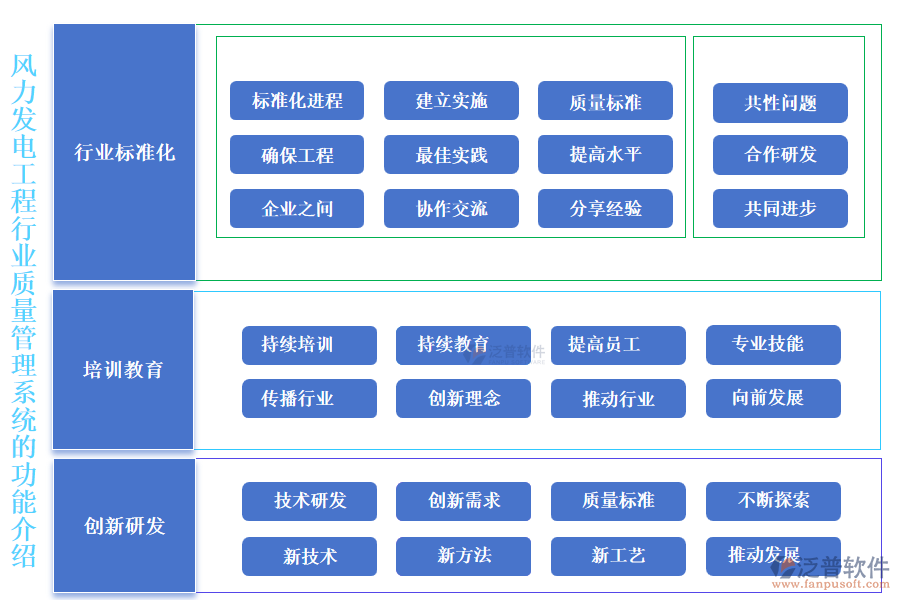 風(fēng)力發(fā)電工程行業(yè)質(zhì)量管理系統(tǒng)的功能介紹