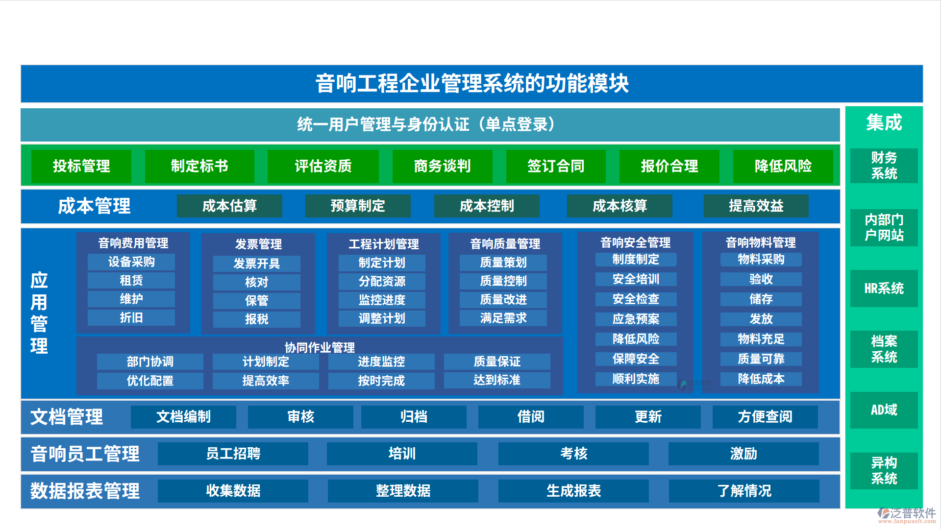 音響工程企業(yè)管理系統(tǒng)的功能模塊