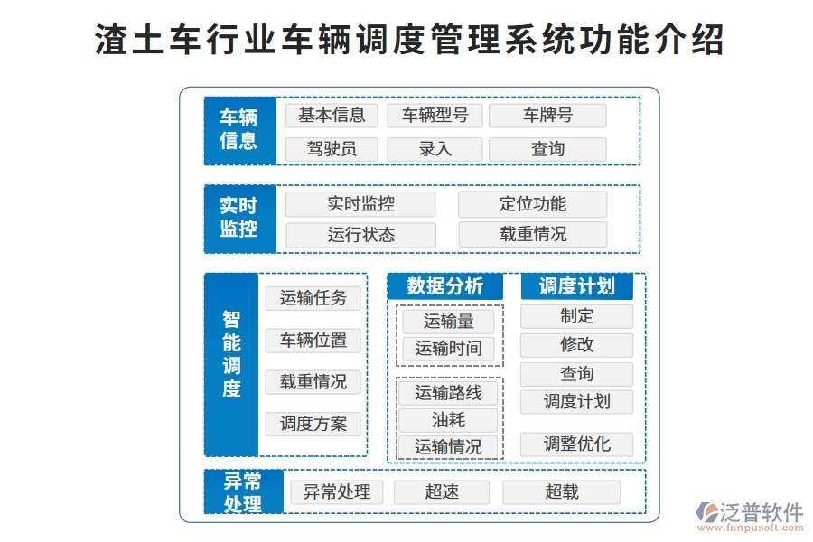 渣土車(chē)行業(yè)車(chē)輛調(diào)度管理系統(tǒng)的功能介紹