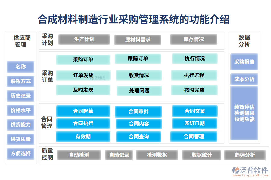 一、合成材料制造行業(yè)采購管理系統(tǒng)的功能介紹