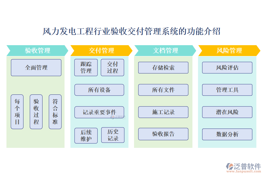 風力發(fā)電工程行業(yè)驗收交付管理系統(tǒng)的功能介紹