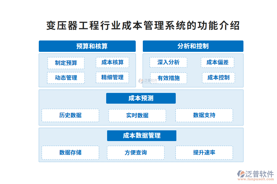 變壓器工程行業(yè)人員管理系統(tǒng)的功能介紹