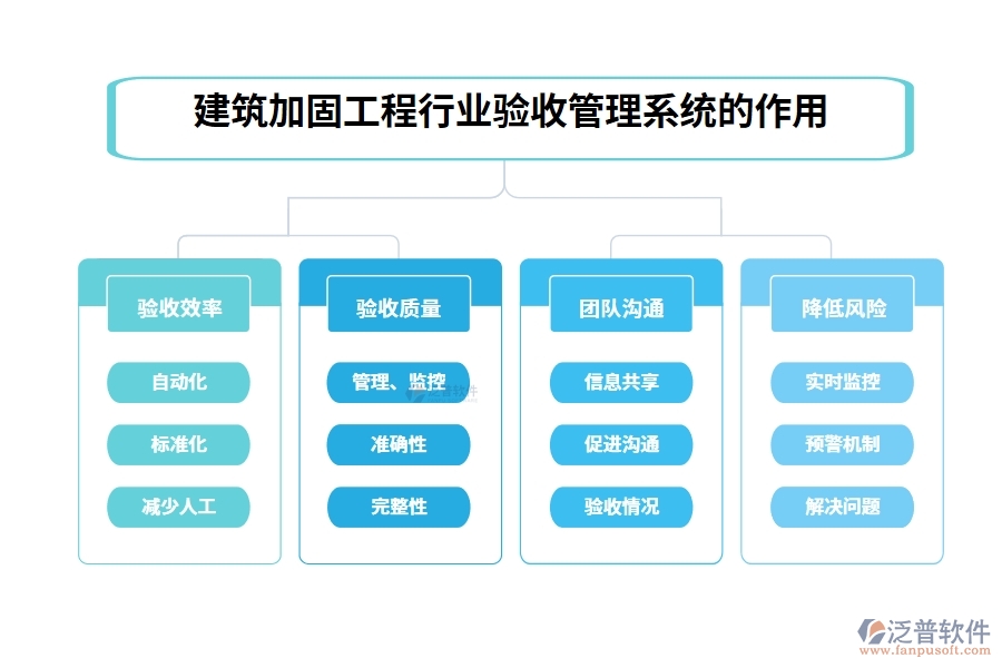 建筑加固工程行業(yè)驗(yàn)收管理系統(tǒng)的作用