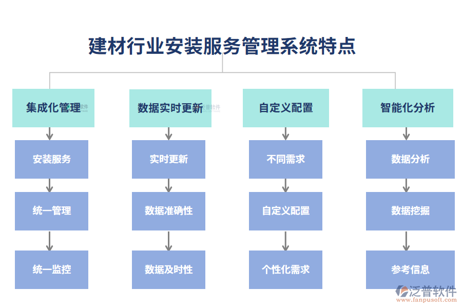 　四、建材行業(yè)安裝服務(wù)管理系統(tǒng)特點(diǎn)