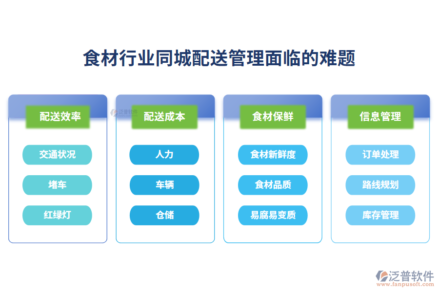 　一、食材行業(yè)同城配送管理面臨的難題