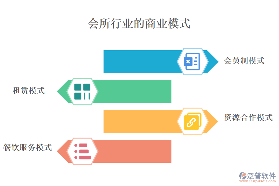 　一、會(huì)所行業(yè)商業(yè)模式