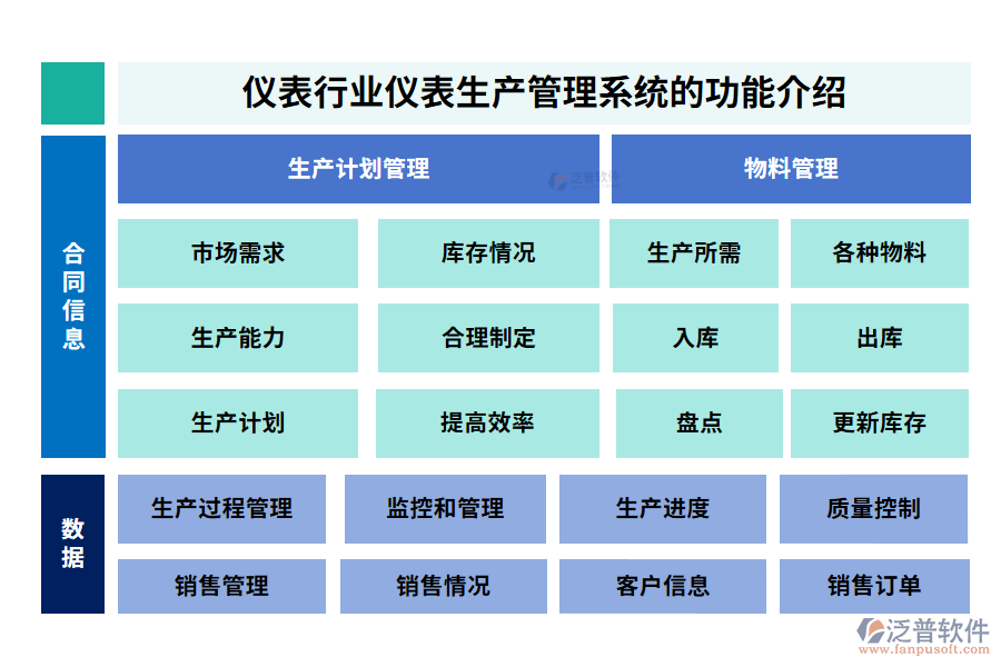 儀表行業(yè)生產(chǎn)管理系統(tǒng)的功能介紹