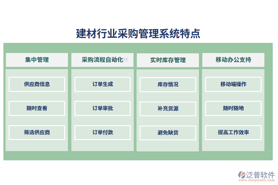 四、建材行業(yè)采購管理系統(tǒng)特點(diǎn)