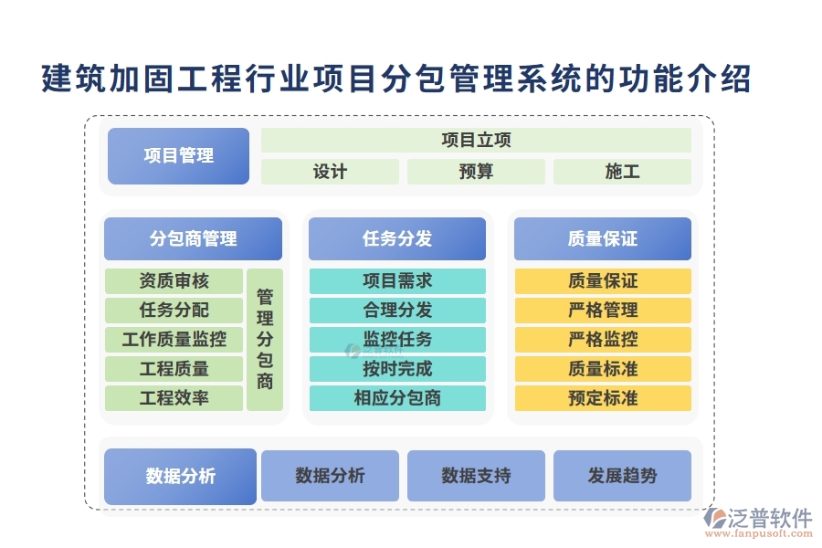 建筑加固工程行業(yè)項目分包管理系統(tǒng)的功能介紹