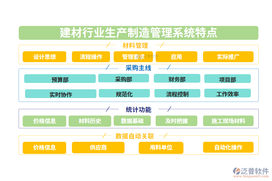 四、建材行業(yè)生產(chǎn)制造管理系統(tǒng)特點(diǎn)