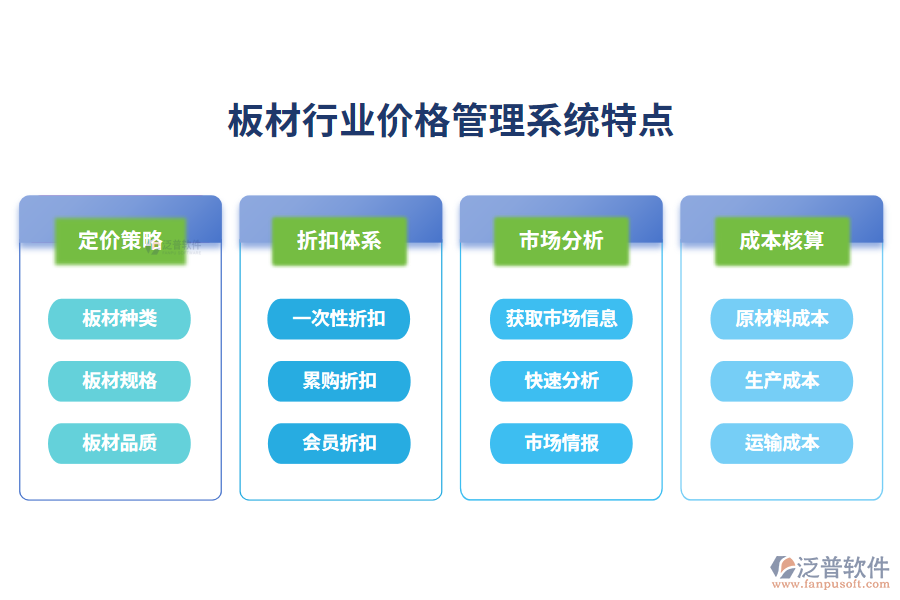 四、板材行業(yè)價格管理系統(tǒng)特點