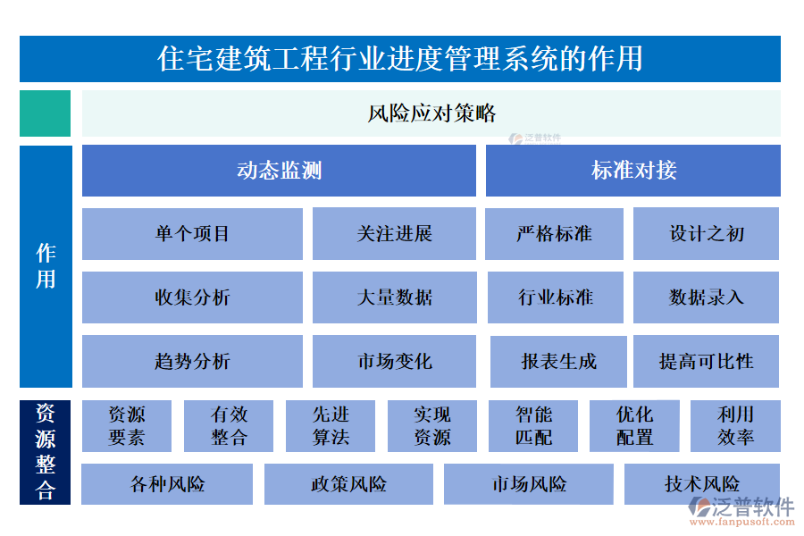 住宅建筑工程行業(yè)進(jìn)度管理系統(tǒng)的作用