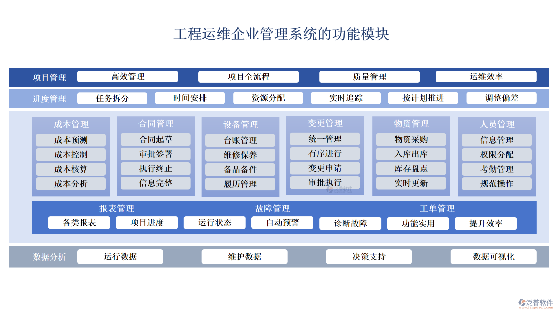 工程運(yùn)維企業(yè)管理系統(tǒng)的功能模塊