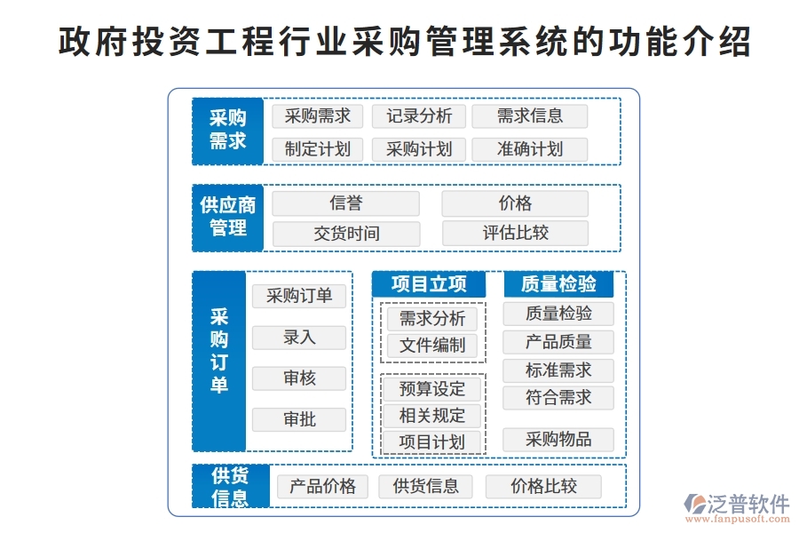 政府投資工程行業(yè)采購管理系統(tǒng)的功能介紹