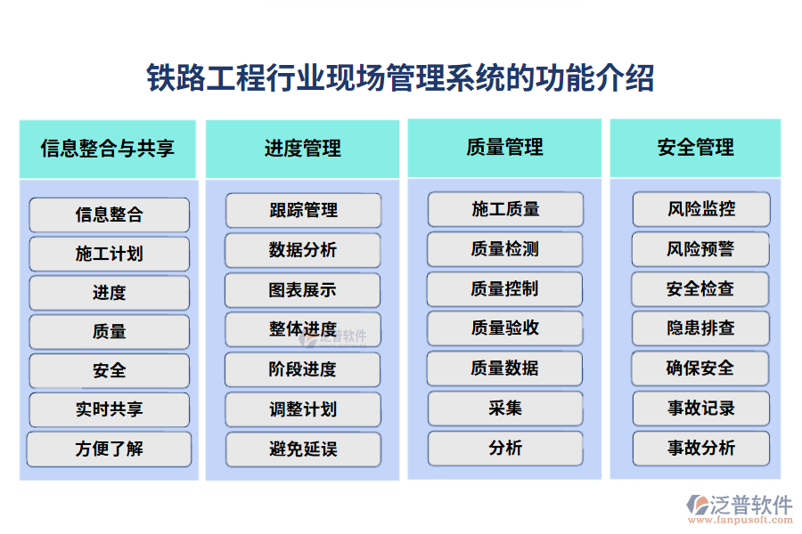 鐵路工程現(xiàn)場管理系統(tǒng)的功能介紹